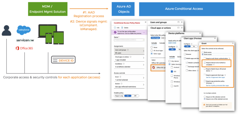 iOS + Android apps using Azure AD Conditional Access device compliance